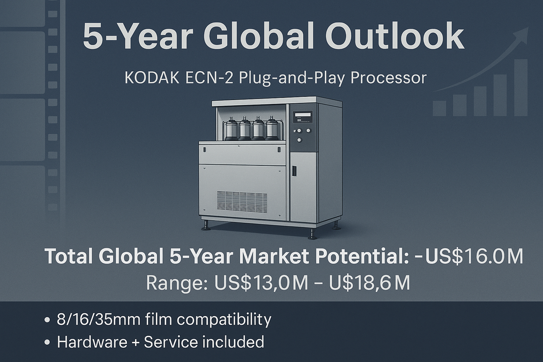 Kodak's AHU Film Drives New Market Potential for Compact ECN‑2 Processors