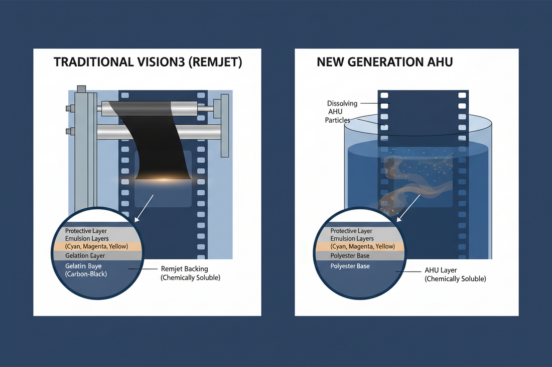 ECN-2 Colour Motion Picture Film Processing